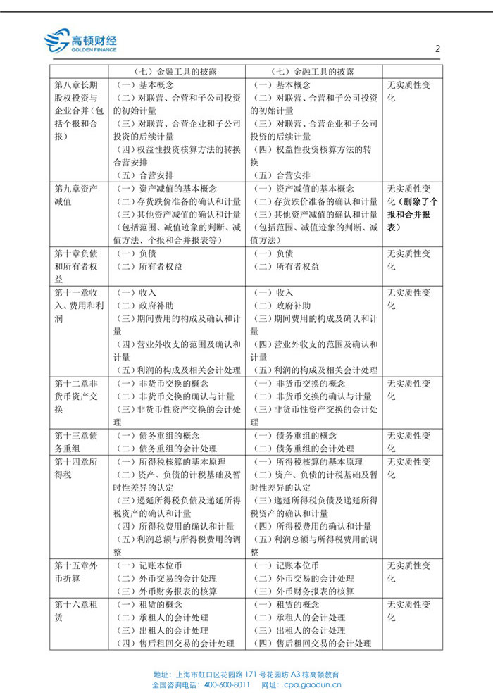 cpa会计考试内容