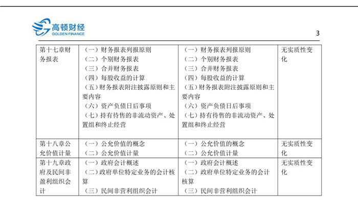 cpa会计考试内容