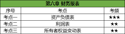 财务报表