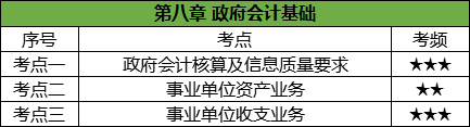 政府会计基础