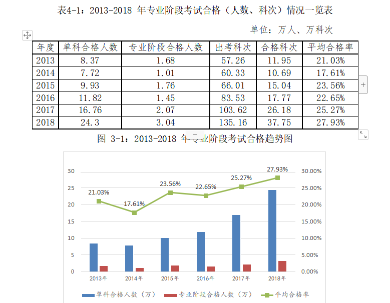 高顿cpa 18年通过率出来了 现在考注册会计师难吗 中国教育在线