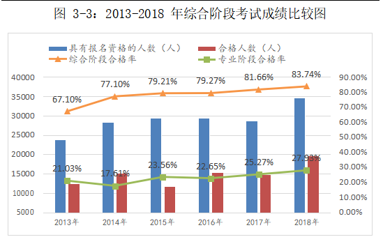 高顿cpa 18年通过率出来了 现在考注册会计师难吗 中国教育在线