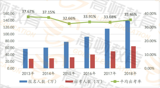 注冊會(huì)計(jì)師通過率有多少，高不高？