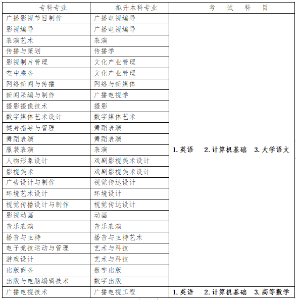 专升本招生计划