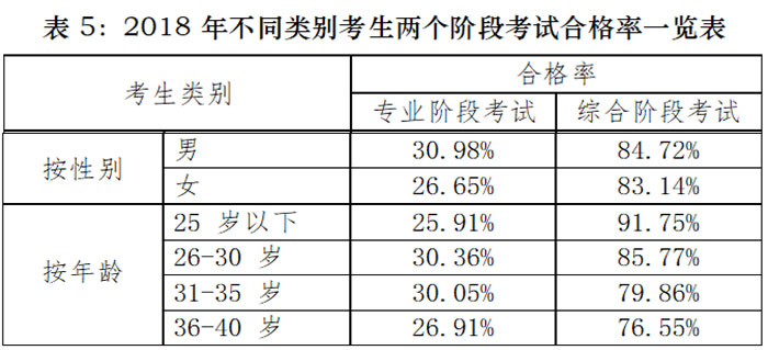 三十岁要不要考注会