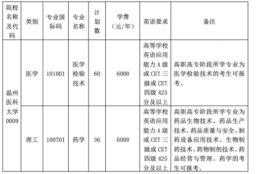 專升本招生計劃