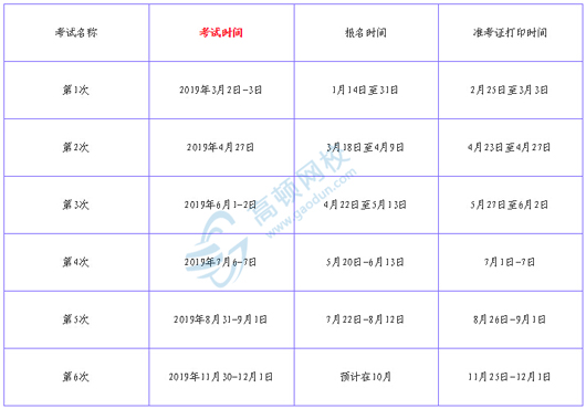 2019年证券从业资格考试时间及报名费用一览表