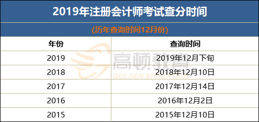 2019年注冊會計師考試成績查詢時間已公布！