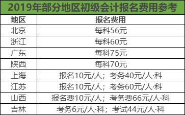 初级会计报名费用