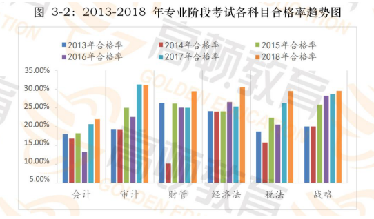 Cpa备考时间多久更合适 cpa备考建议 高顿教育