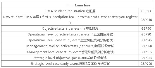 2020cima考完全部费用