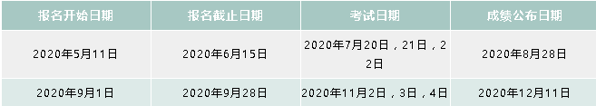 2020年ACA考試報名時間