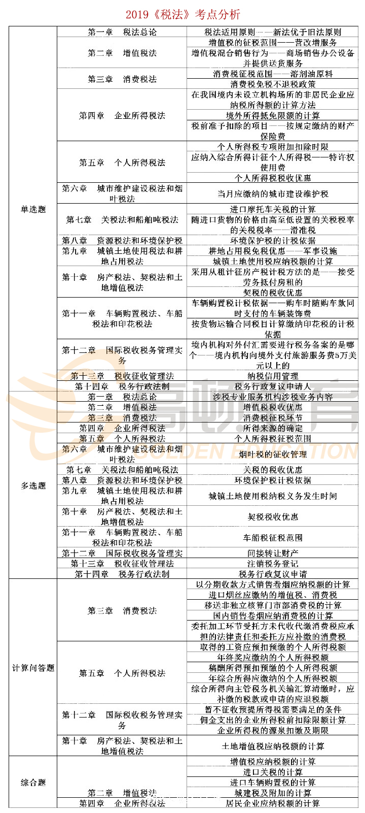 CPA稅法考點(diǎn)分析