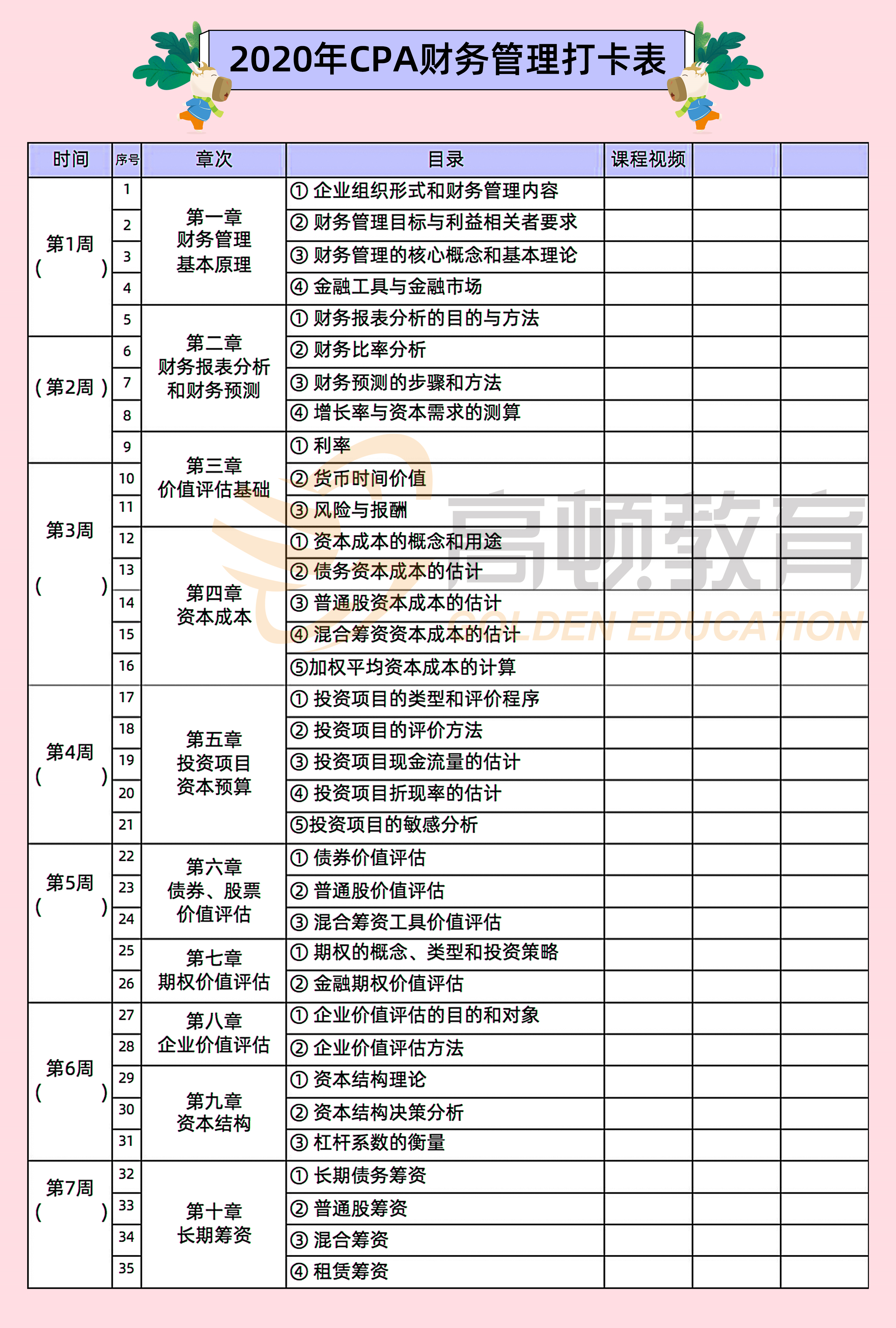 管理用财务报表分析→财务预测→企业价值评估→业绩评价这条线索是