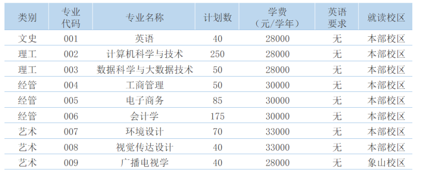 專升本招生計(jì)劃