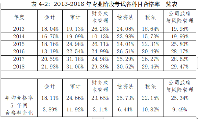 Cpa会计和审计一起考难度多大 要不要一起考 高顿教育