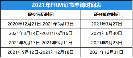 证书申请时间