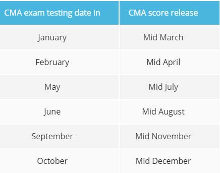 CMA英文考試成績公布時(shí)間