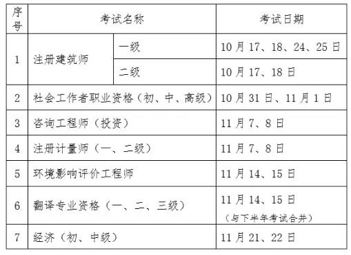 经济师考试延期