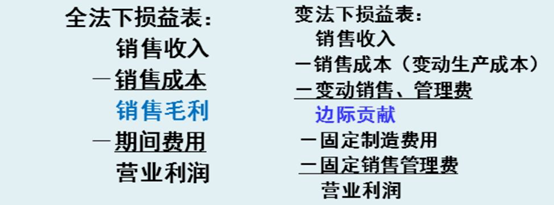 变动成本法与完全成本法营业利润计算公式比较