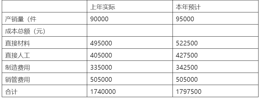 有关资料