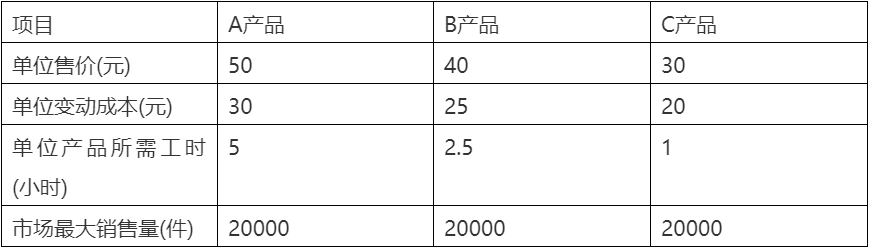 单一约束条件下的产品组合决策分析