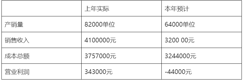 有关资料