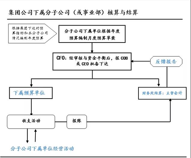 ERP管理企业