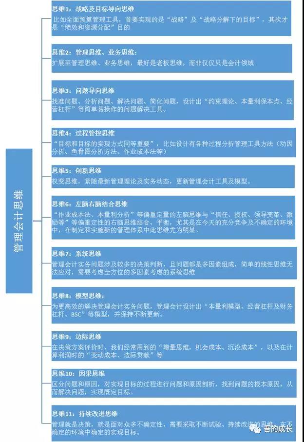 管理会计思维