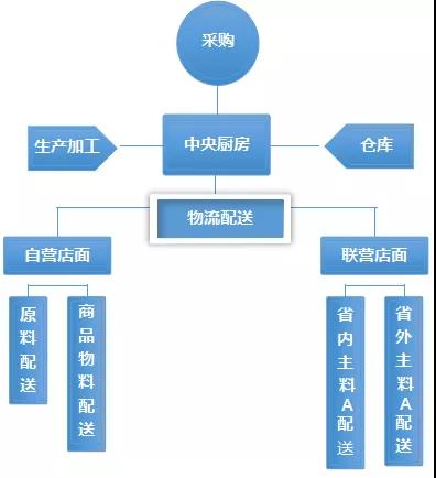 了解、评估企业商业模式