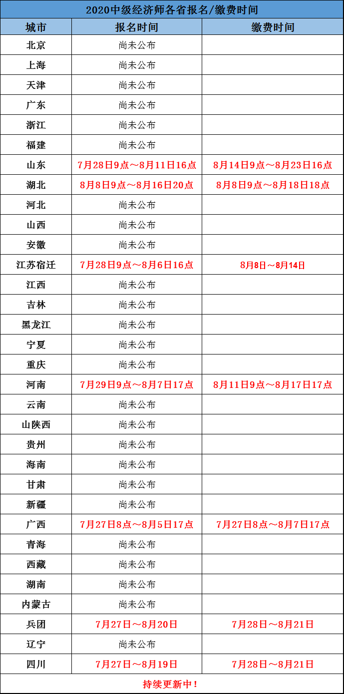 2020經(jīng)濟師考試報名時間