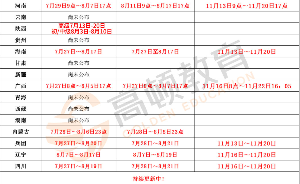 2020年經(jīng)濟(jì)師考試時間