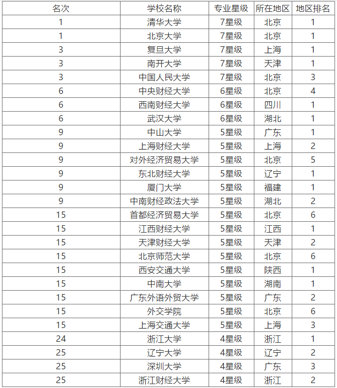 高考金融专业