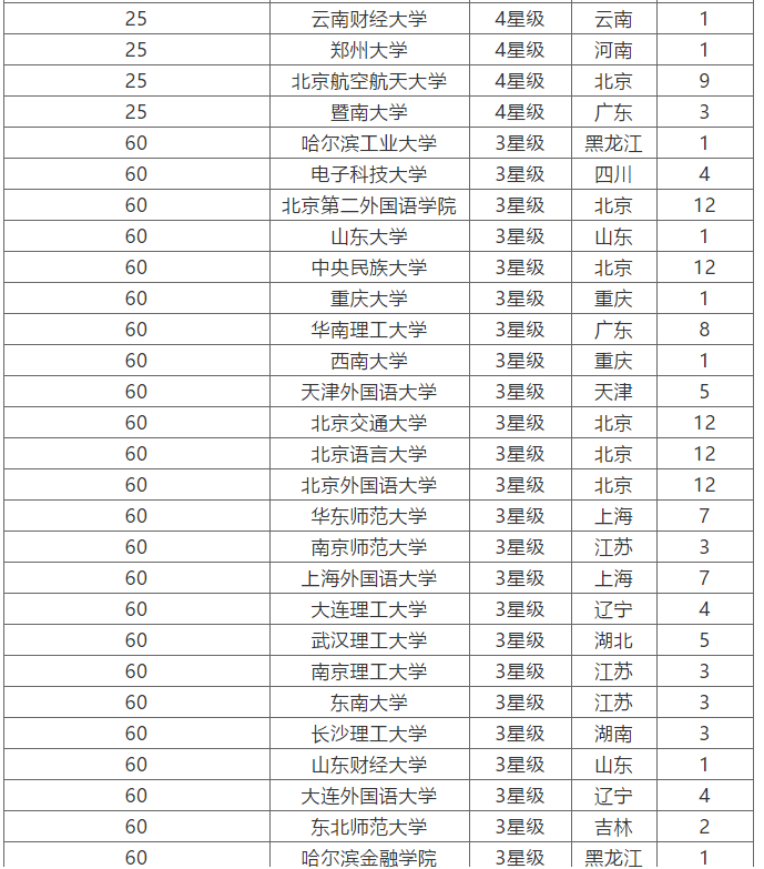 高考金融专业