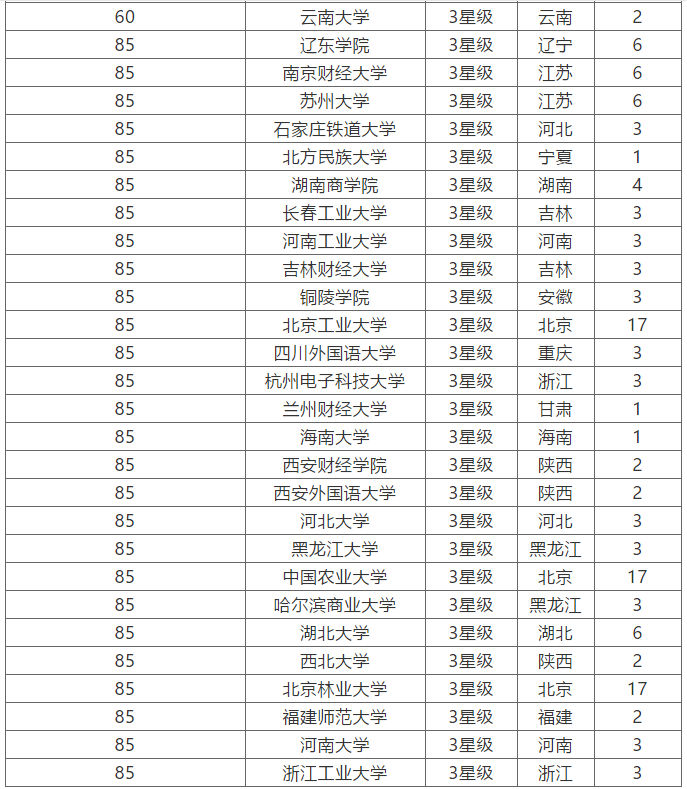 高考金融专业