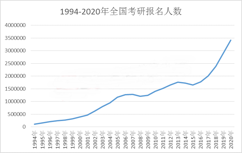 四川輕化工大學(xué)考研報考條件有哪些