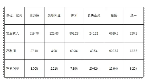 水企業(yè)財(cái)務(wù)表