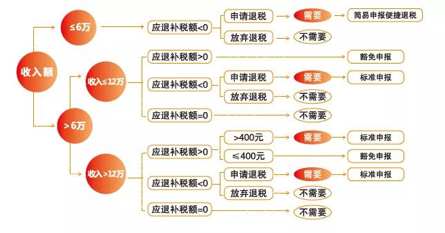 个人所得税汇缴清算