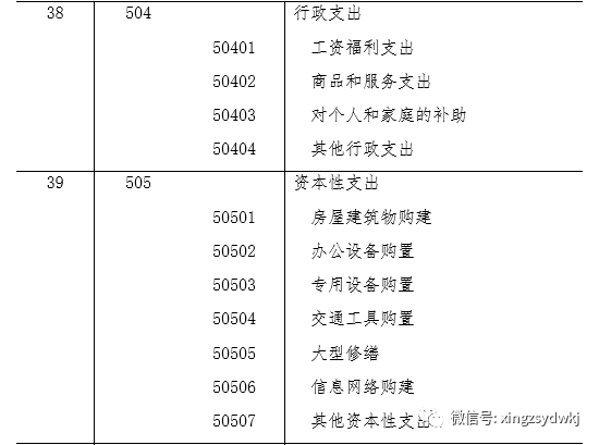 工会会计科目表4