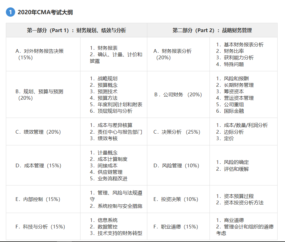 2020cma考试大纲