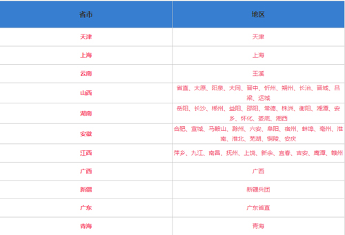 中级会计职称单科几年内有效？考后资格审核没过怎么办？