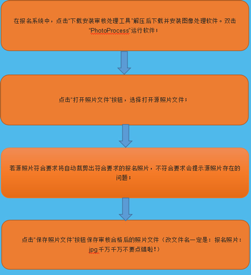 2021重慶中級會計報名照片審核未通過怎么辦？照片上傳流程具體是什么樣的？