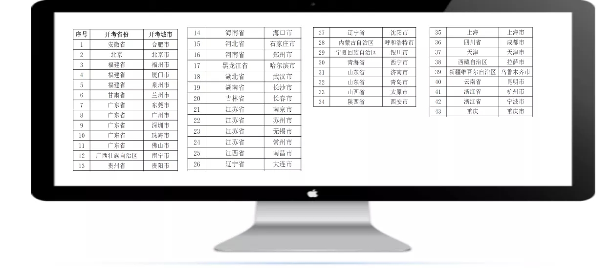 薪税师报考城市