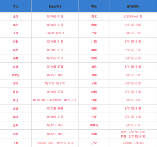 2021中級(jí)會(huì)計(jì)師5月能報(bào)名嗎？具體報(bào)名時(shí)間是什么時(shí)候？