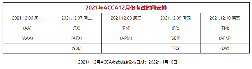 Acca官网公布 21acca考试时间表 高顿教育