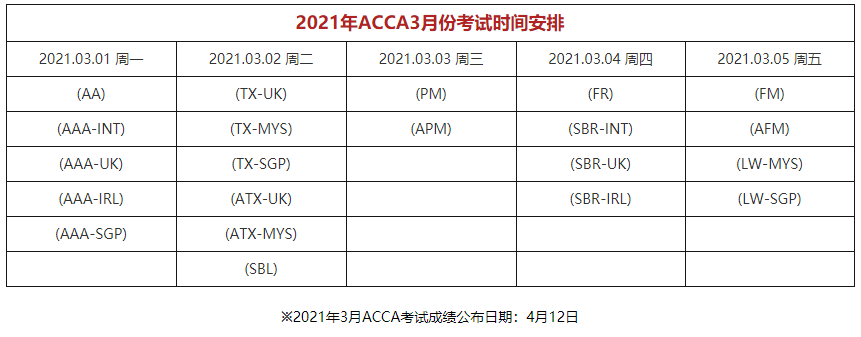 Acca官网公布 21acca考试时间表 高顿教育