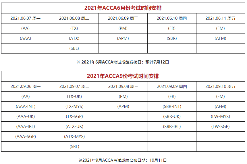 Acca官网公布 21acca考试时间表 高顿教育