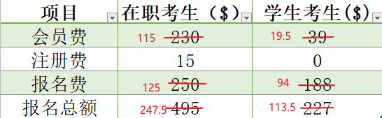 CMA報名優(yōu)惠圖解