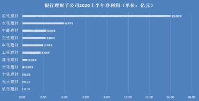 深圳这个区对CFA人才下手了，奖励2万元！