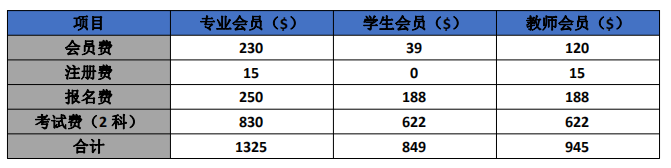 CMA费用